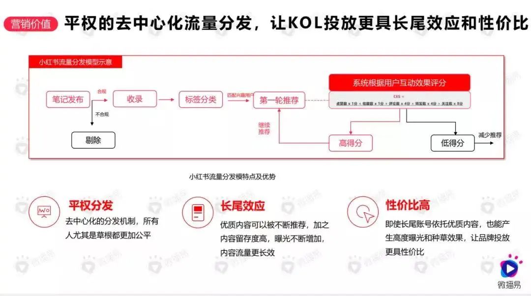 这4个博主在小红书周涨10W粉，我总结这4条运营心得